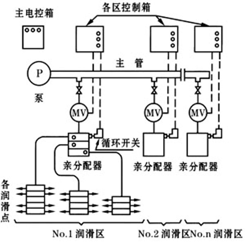 润滑泵行业观察：流遍世界，尽在方寸之间